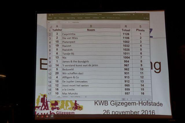 Gezinsquiz 2016 11 26 122